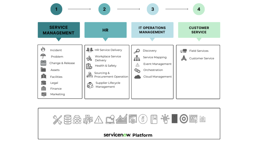 servicenow-3