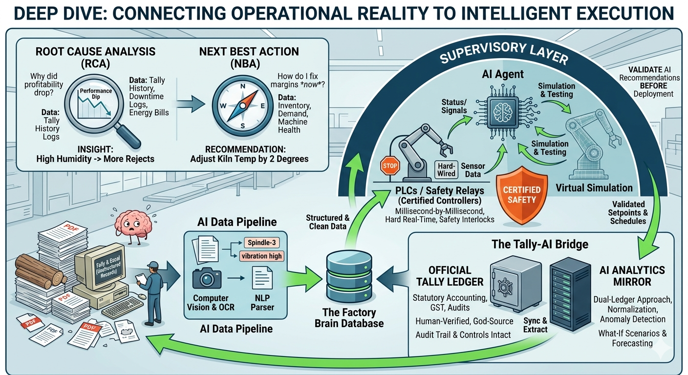 Digital transformation roadmap for manufacturing companies